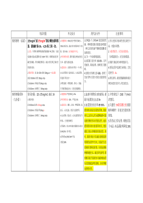 紫杉醇、白蛋白结合型、脂质体型