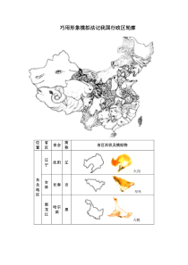 中国34各省级行政区形象记忆