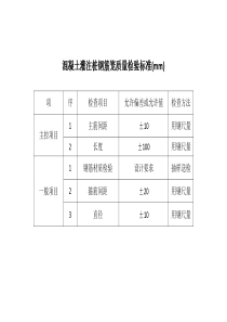 混凝土灌注桩钢筋笼质量检验标准