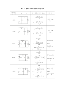 常用匹配网络