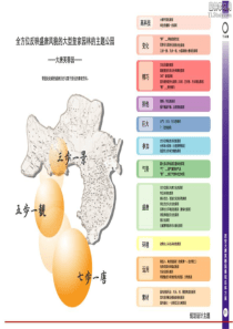 西安大唐芙蓉园景观总体方案