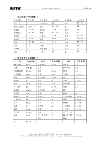 常见物质介电常数表