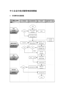 中小企业行政后勤管理流程模板