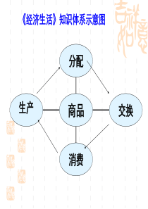 第一课神奇的货币一演示教学