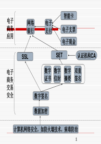 第4章_电子商务安全概述