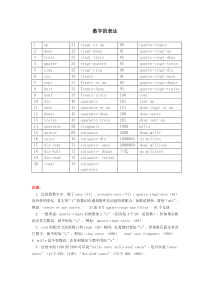 法语数字和时间的表达整理版