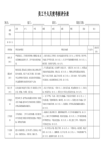 公司员工月度考核评分表