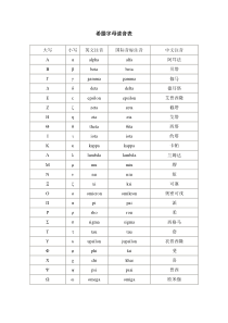 希腊字母读音表(完整版)