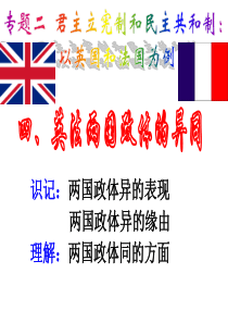 1英法两国政体的异同课件