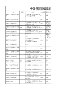 中国母婴百强连锁榜