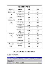 岗位评价要素指标权重表、分等明细表