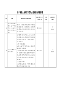 关于困难企业认定和劳动合同方面的问题解答