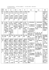 高三复习作息详细计划表