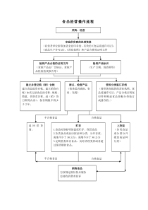 操作流程预包装食品