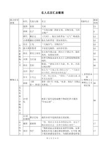 哲学教材-名人名言汇总整理(高三政治等级考20170420)