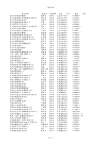 中国橡胶制品企业名录