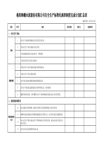 枞阳海螺水泥股份有限公司安全生产标准化规章制度计划完成汇总表