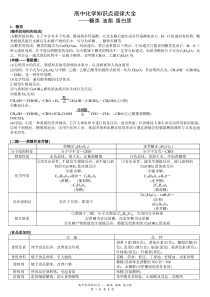 高中化学知识点—糖类-油脂-蛋白质