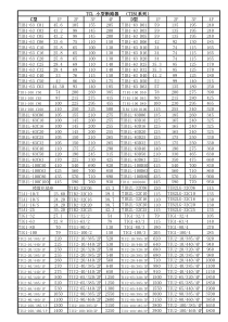 TCL断路器价格表