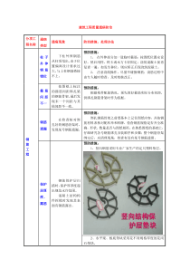 建筑工程质量通病防治图集