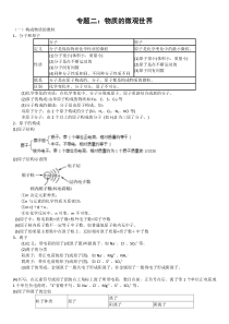 九年级化学专题复习-物质的微观世界剖析