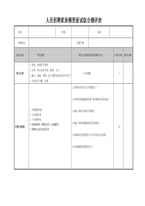 招聘面试素质模型测评表