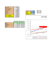 盈亏平衡分析表(模板)