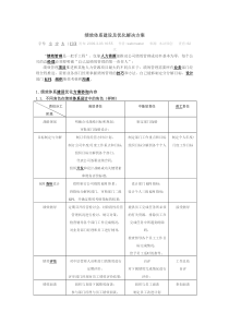 绩效体系建设及优化解决方案