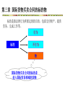 第三章国际货物买卖合同的标的物