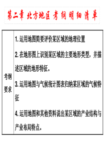 人教版八年级地理下册北方地区复习课件