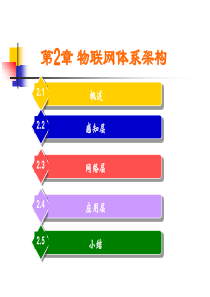 物联网体系架构