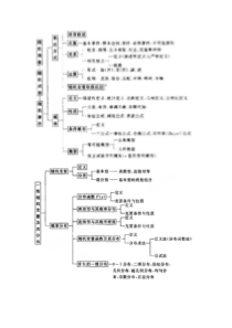 概率论考研知识框架图