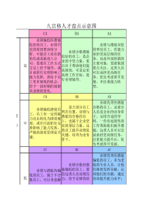 九宫格人才盘点示意图