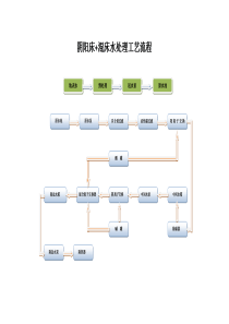 阴阳床水处理流程