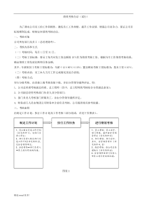 绩效考核办法及实施方案