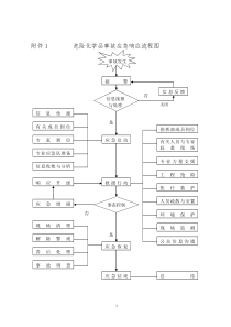 危险化学品事故应急响应流程图