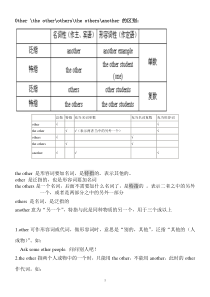 Other--the-other-others-the-others-another-的用法讲解