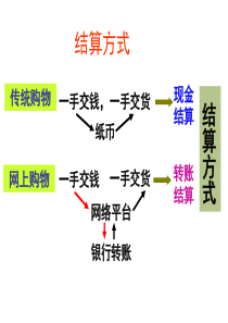 人教版高一必修一政治1.2信用卡、支票和外汇课件-(共26张PPT)