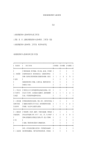 各级疾病预防控制中心基本职责