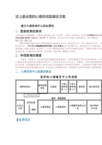 史上最全面的心理咨询室建设方案