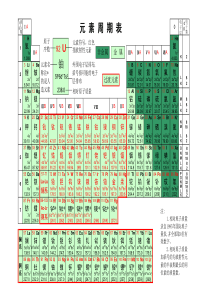 化学元素周期表(附口诀)