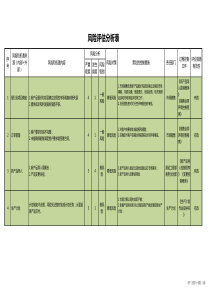 风险评估分析表2018