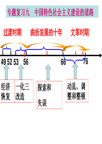 中国特色社会主义建设的道路