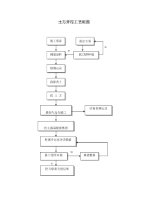 市政工程工艺框图全集[1]