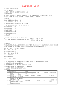 九年级化学下册知识点大全新人教版