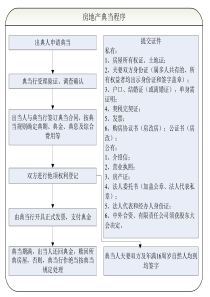 典当行业务操作流程图