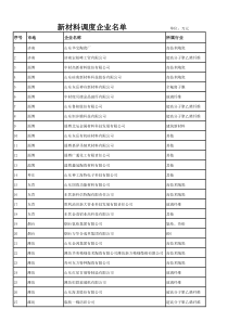 新材料调度企业名单 - 山东省经济和信息化委员会