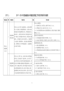 2017―2018年度福建省水利建设质量工作项目考核评分细则