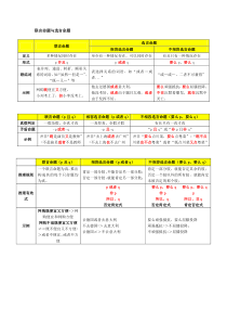 联言命题与选言命题