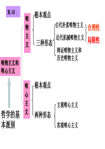 3.1真正的哲学都是自己时代精神的精华2017